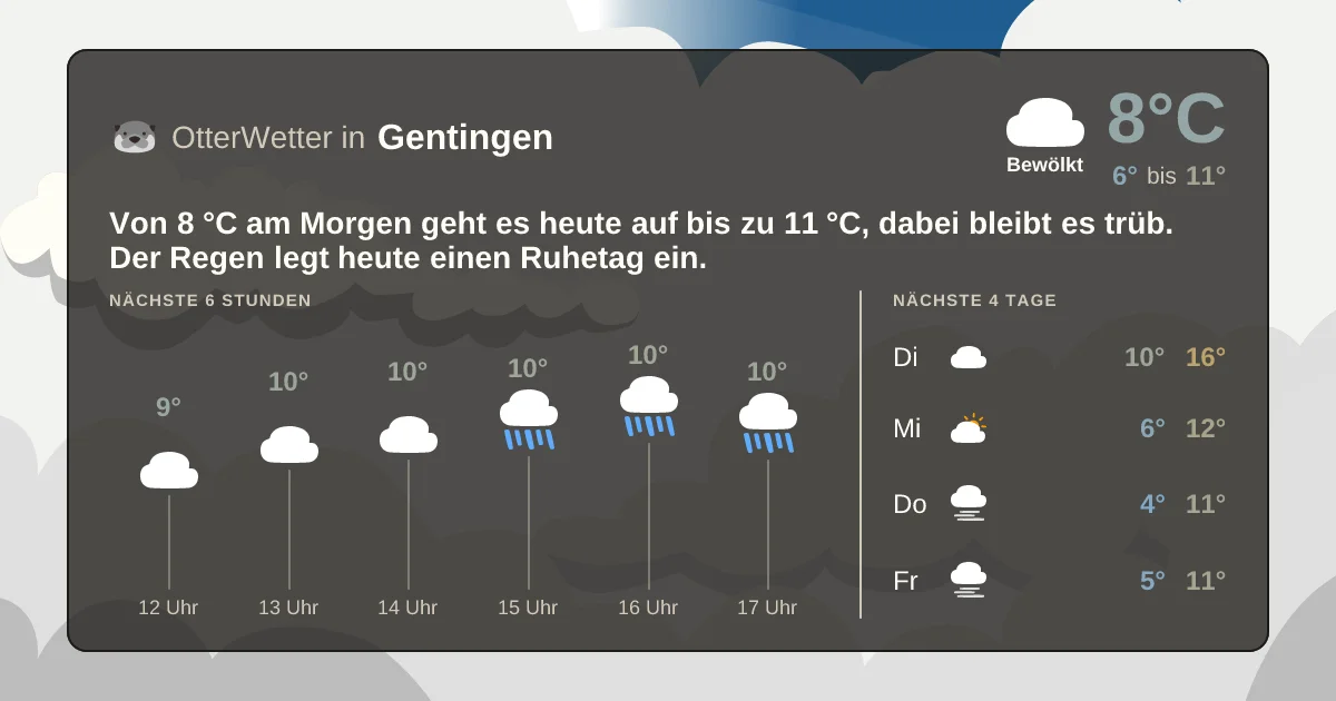Widget-Vorschau für Gentingen Wetter-Widget-Vorschau mit Vorhersagedaten für Gentingen