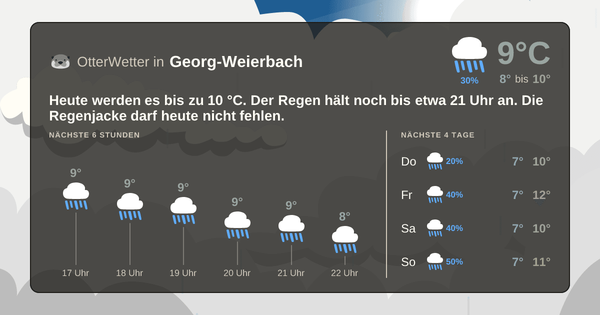 OtterWetter-Widget Georg-Weierbach