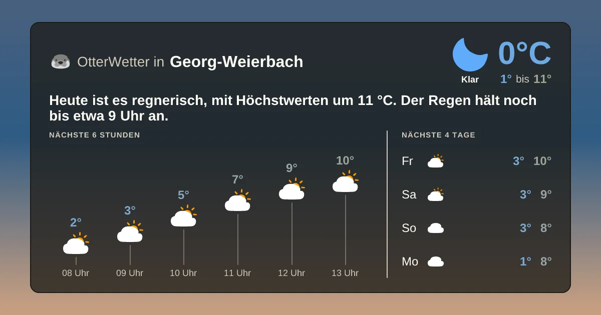 Widget-Vorschau für Georg-Weierbach Wetter-Widget-Vorschau mit Vorhersagedaten für Georg-Weierbach