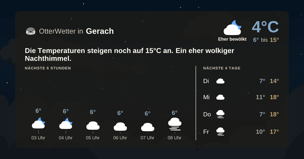 OtterWetter-Widget Gerach
