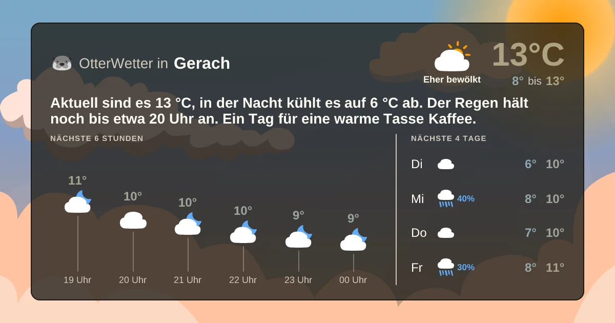 Widget-Vorschau für Gerach Wetter-Widget-Vorschau mit Vorhersagedaten für Gerach