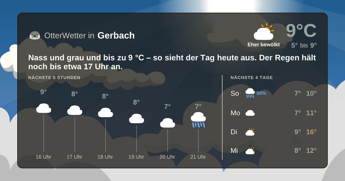 OtterWetter-Widget Gerbach
