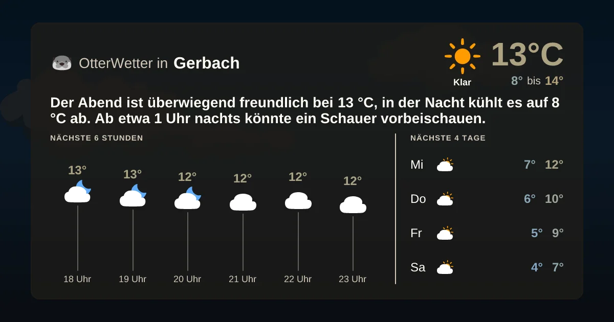 Wetter-Widget-Vorschau mit Vorhersagedaten für Gerbach