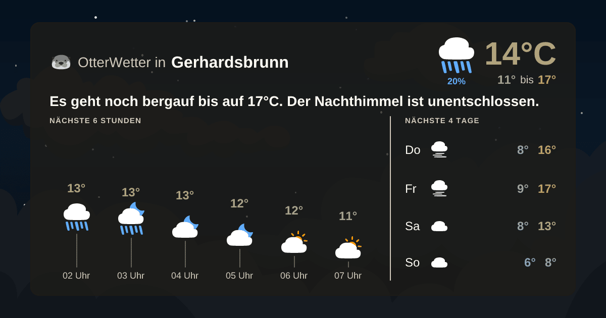 Wetter-Widget-Vorschau mit Vorhersagedaten für Gerhardsbrunn