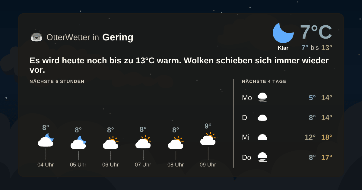Wetter-Widget-Vorschau mit Vorhersagedaten für Gering