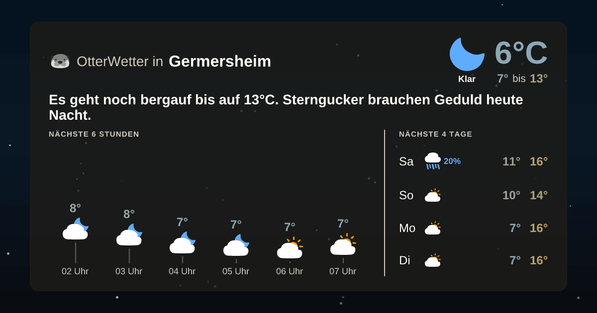 Wetter-Widget-Vorschau mit Vorhersagedaten für Germersheim