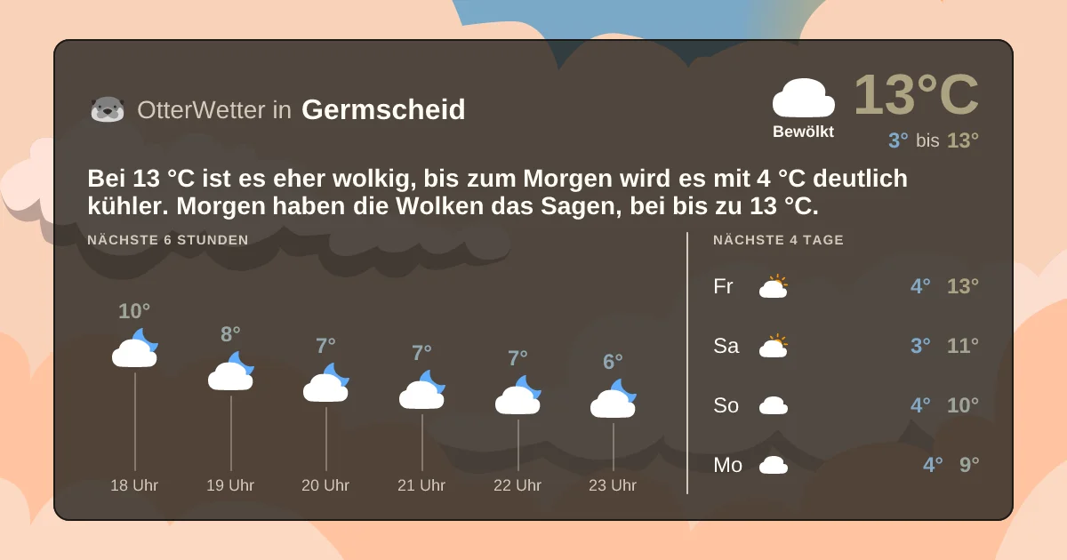 Wetter-Widget-Vorschau mit Vorhersagedaten für Germscheid