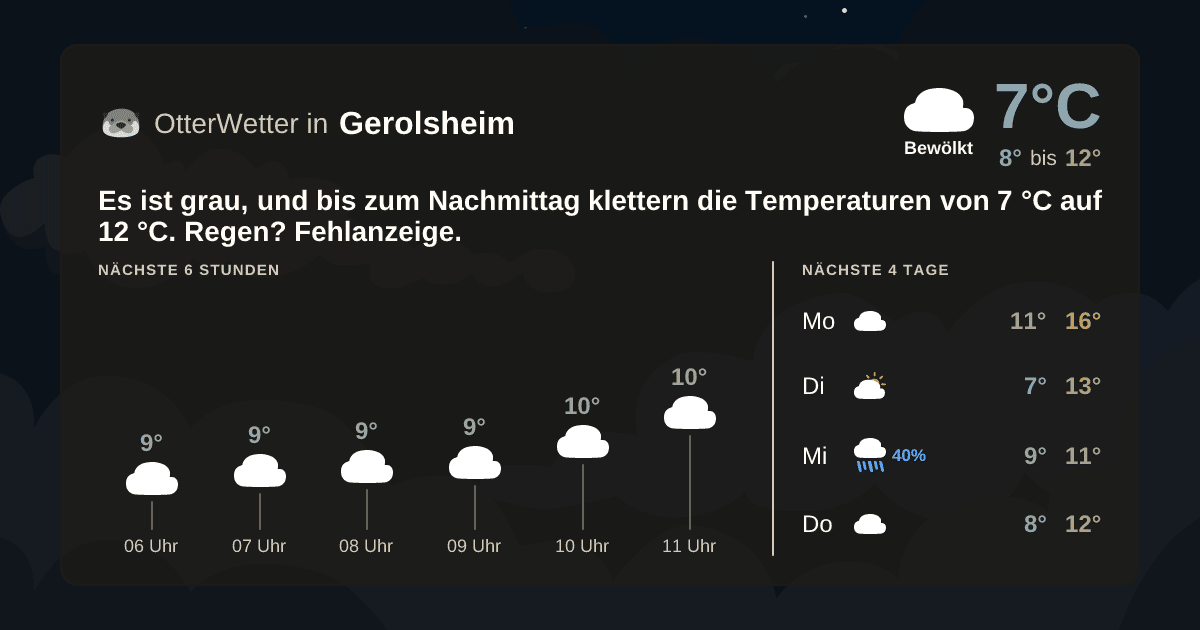 Widget-Vorschau für Gerolsheim Wetter-Widget-Vorschau mit Vorhersagedaten für Gerolsheim