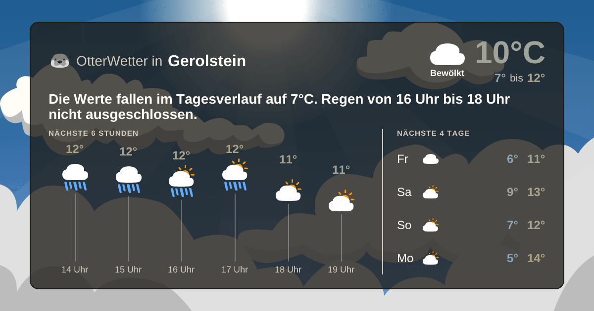 Widget-Vorschau für Gerolstein Wetter-Widget-Vorschau mit Vorhersagedaten für Gerolstein