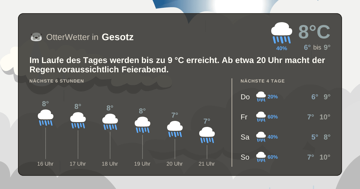 OtterWetter-Widget Gesotz