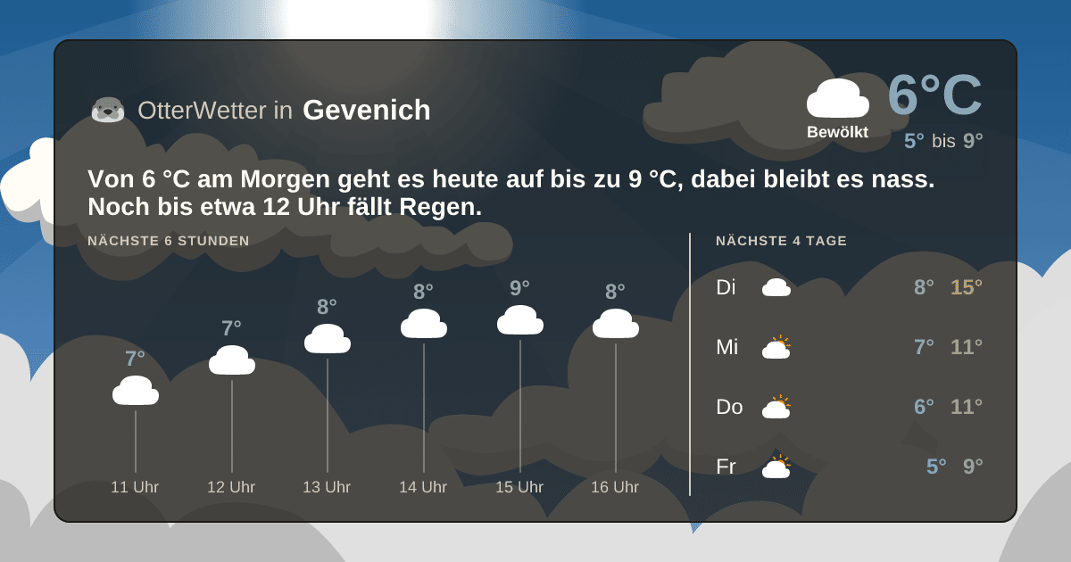 OtterWetter-Widget Gevenich