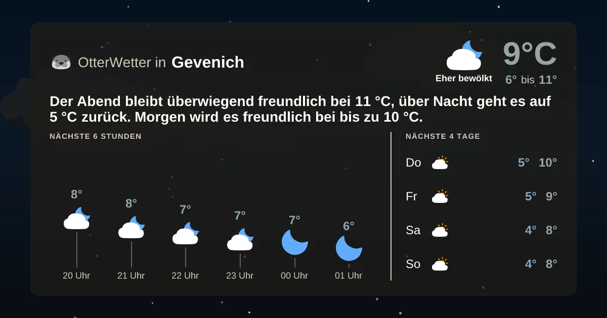 Widget-Vorschau für Gevenich Wetter-Widget-Vorschau mit Vorhersagedaten für Gevenich