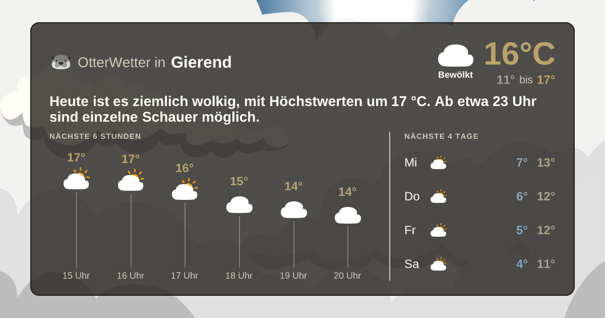 OtterWetter-Widget Gierend