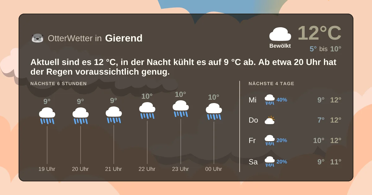 Wetter-Widget-Vorschau mit Vorhersagedaten für Gierend
