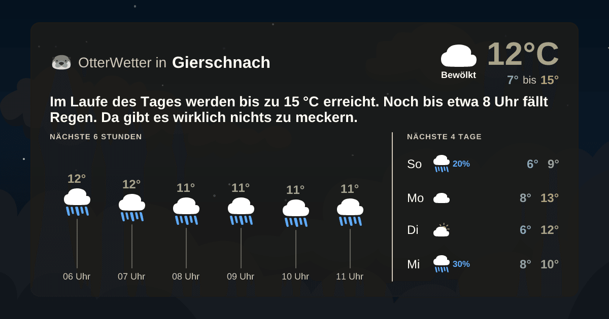 Widget-Vorschau für Gierschnach Wetter-Widget-Vorschau mit Vorhersagedaten für Gierschnach