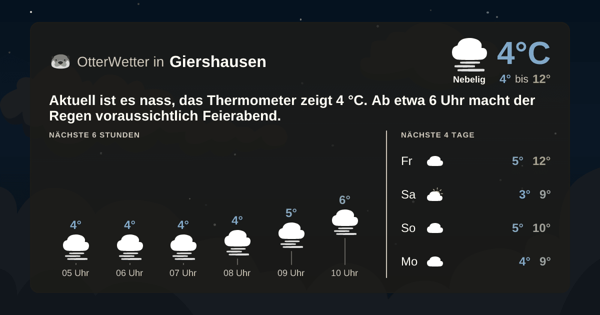 OtterWetter-Widget Giershausen