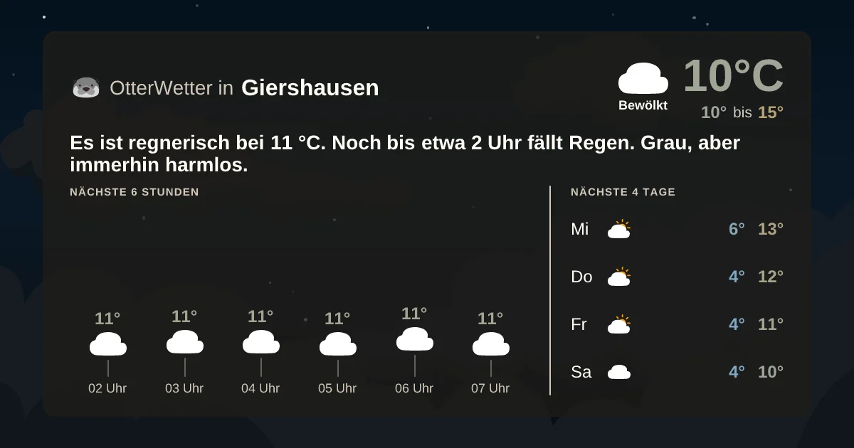 Widget-Vorschau für Giershausen Wetter-Widget-Vorschau mit Vorhersagedaten für Giershausen