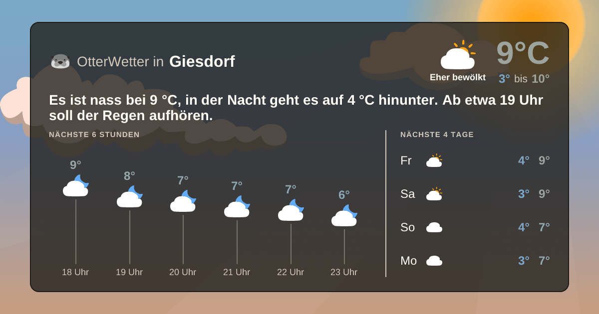 OtterWetter-Widget Giesdorf