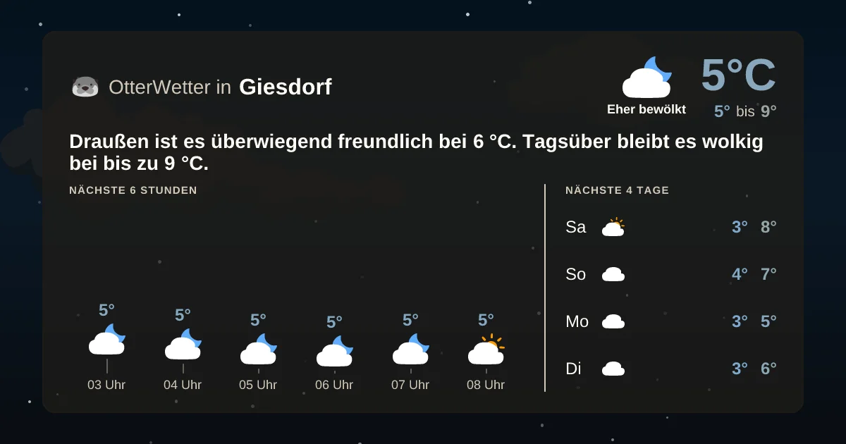 Widget-Vorschau für Giesdorf Wetter-Widget-Vorschau mit Vorhersagedaten für Giesdorf