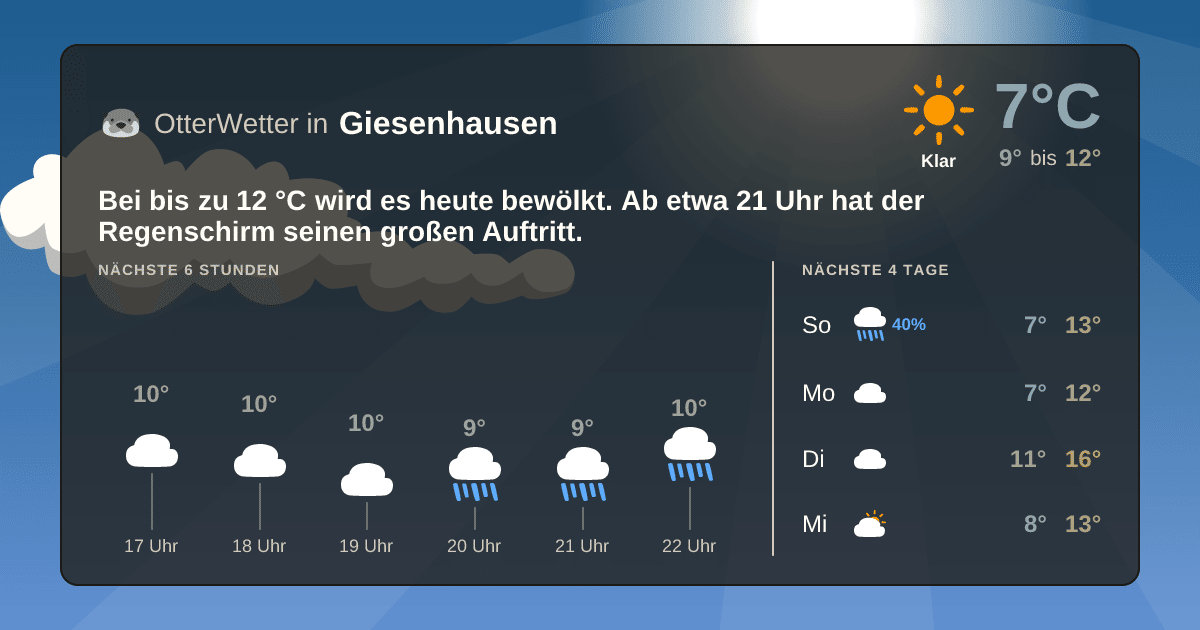 OtterWetter-Widget Giesenhausen