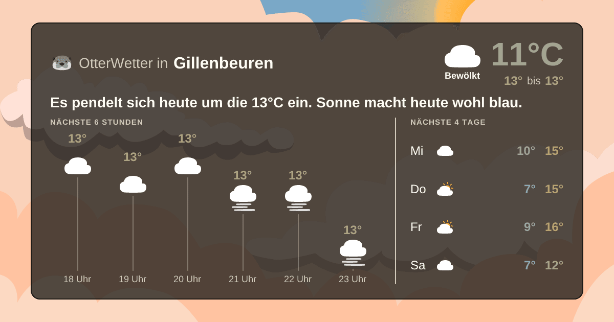 Widget-Vorschau für Gillenbeuren Wetter-Widget-Vorschau mit Vorhersagedaten für Gillenbeuren