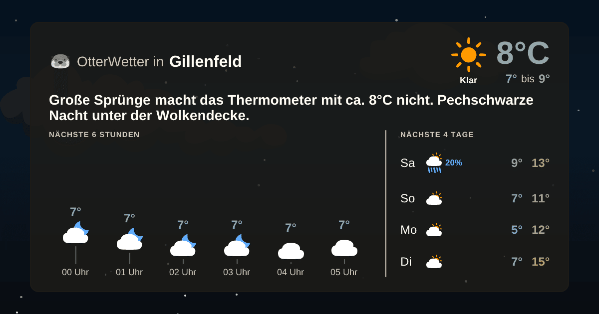 OtterWetter-Widget Gillenfeld