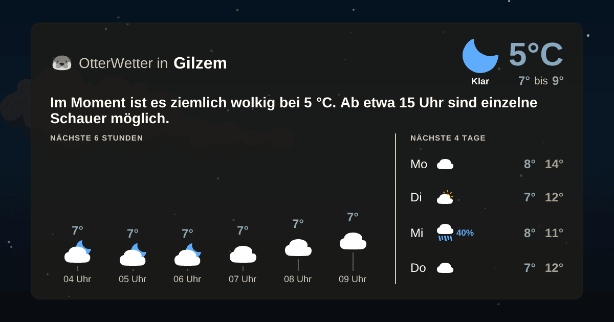 Widget-Vorschau für Gilzem Wetter-Widget-Vorschau mit Vorhersagedaten für Gilzem