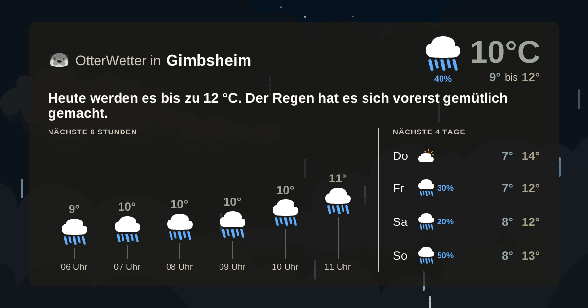 OtterWetter-Widget Gimbsheim