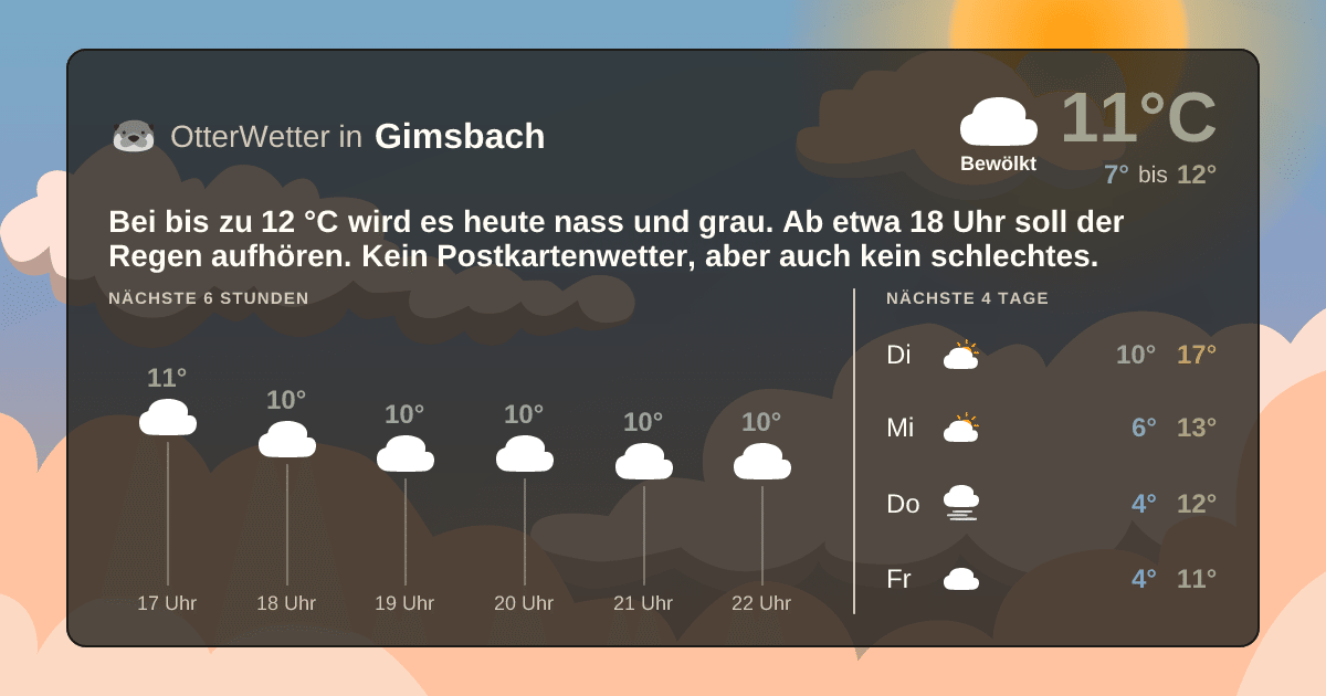 Widget-Vorschau für Gimsbach Wetter-Widget-Vorschau mit Vorhersagedaten für Gimsbach