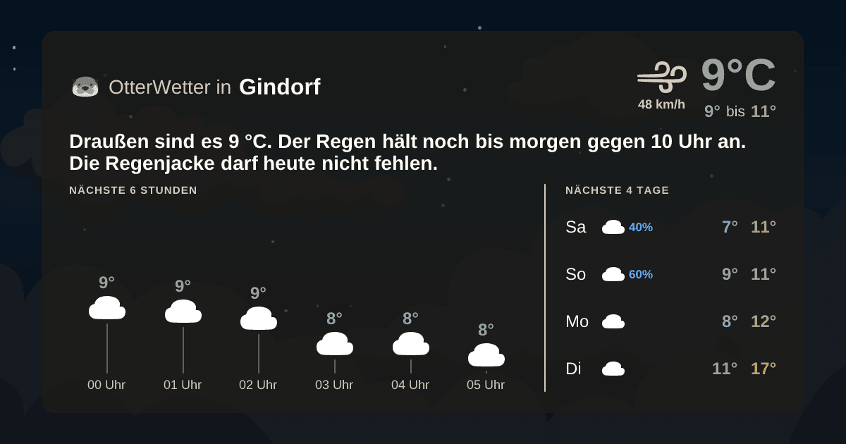 OtterWetter-Widget Gindorf