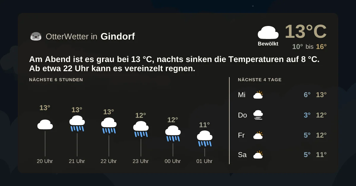 Wetter-Widget-Vorschau mit Vorhersagedaten für Gindorf