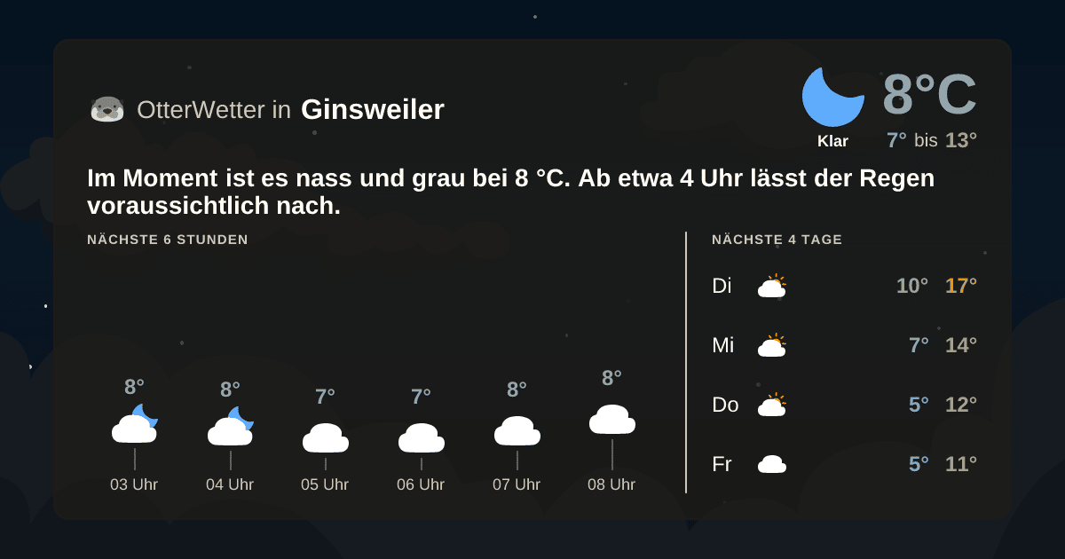 Widget-Vorschau für Ginsweiler Wetter-Widget-Vorschau mit Vorhersagedaten für Ginsweiler