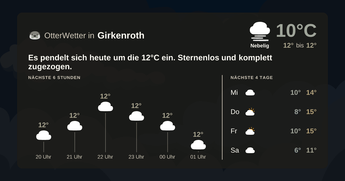 Widget-Vorschau für Girkenroth Wetter-Widget-Vorschau mit Vorhersagedaten für Girkenroth
