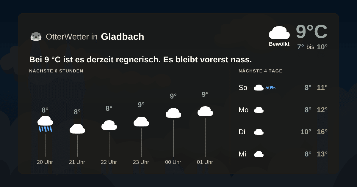 Widget-Vorschau für Gladbach Wetter-Widget-Vorschau mit Vorhersagedaten für Gladbach