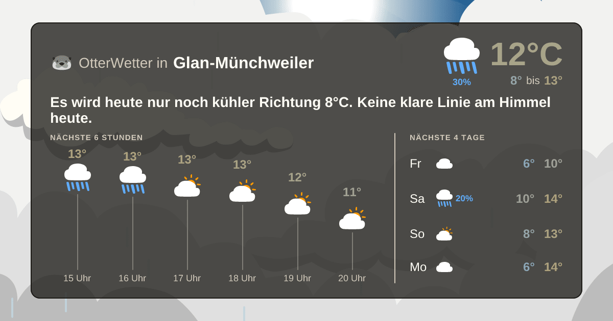 OtterWetter-Widget Glan-Münchweiler