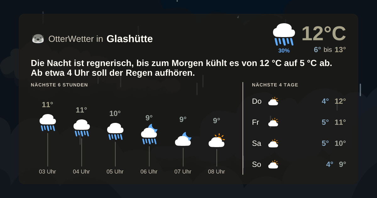 OtterWetter-Widget Glashütte