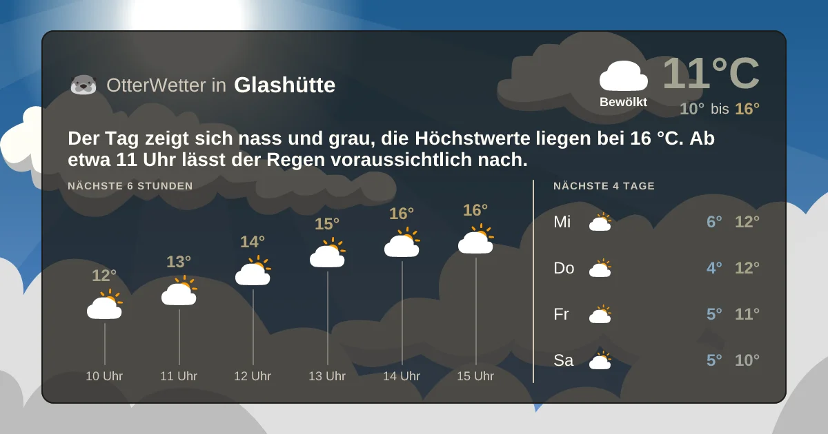 Widget-Vorschau für Glashütte Wetter-Widget-Vorschau mit Vorhersagedaten für Glashütte