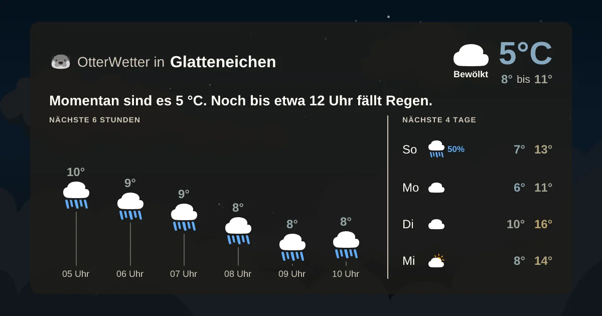 Wetter-Widget-Vorschau mit Vorhersagedaten für Glatteneichen