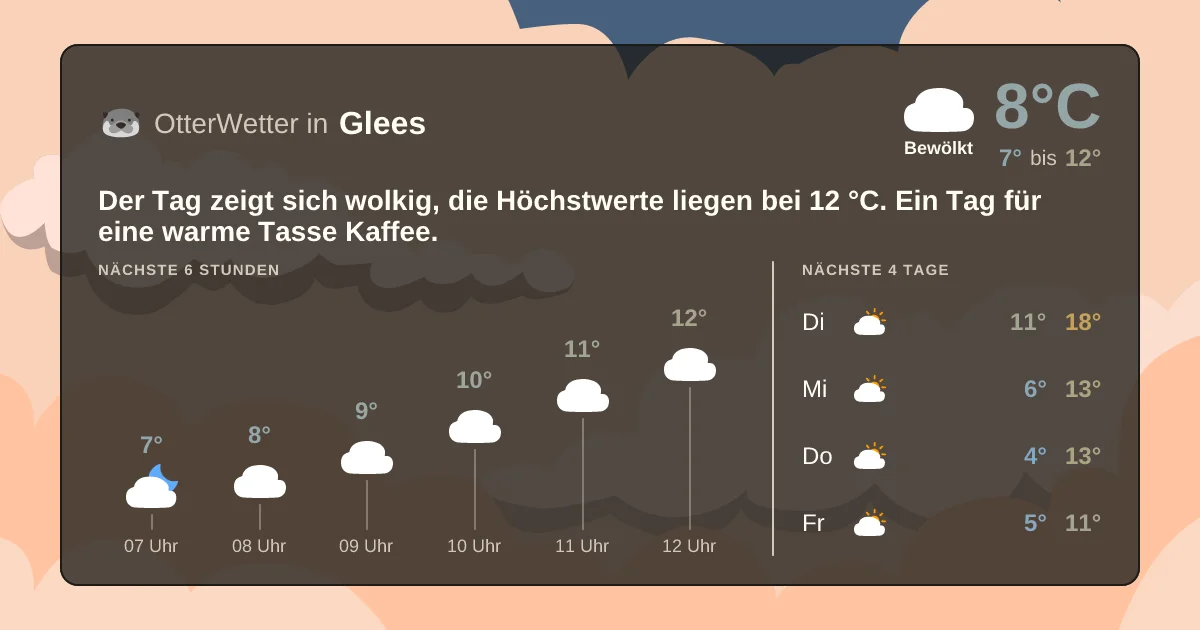 Wetter-Widget-Vorschau mit Vorhersagedaten für Glees