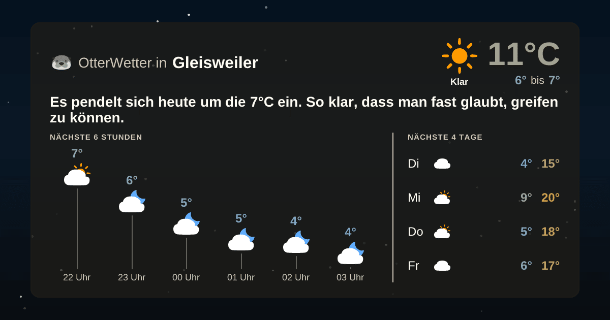 OtterWetter-Widget Gleisweiler