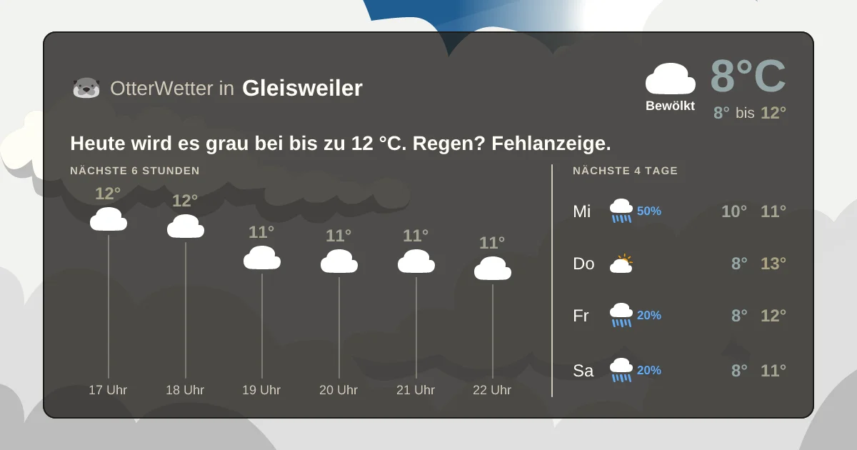Widget-Vorschau für Gleisweiler Wetter-Widget-Vorschau mit Vorhersagedaten für Gleisweiler