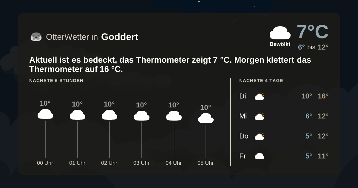 OtterWetter-Widget Goddert