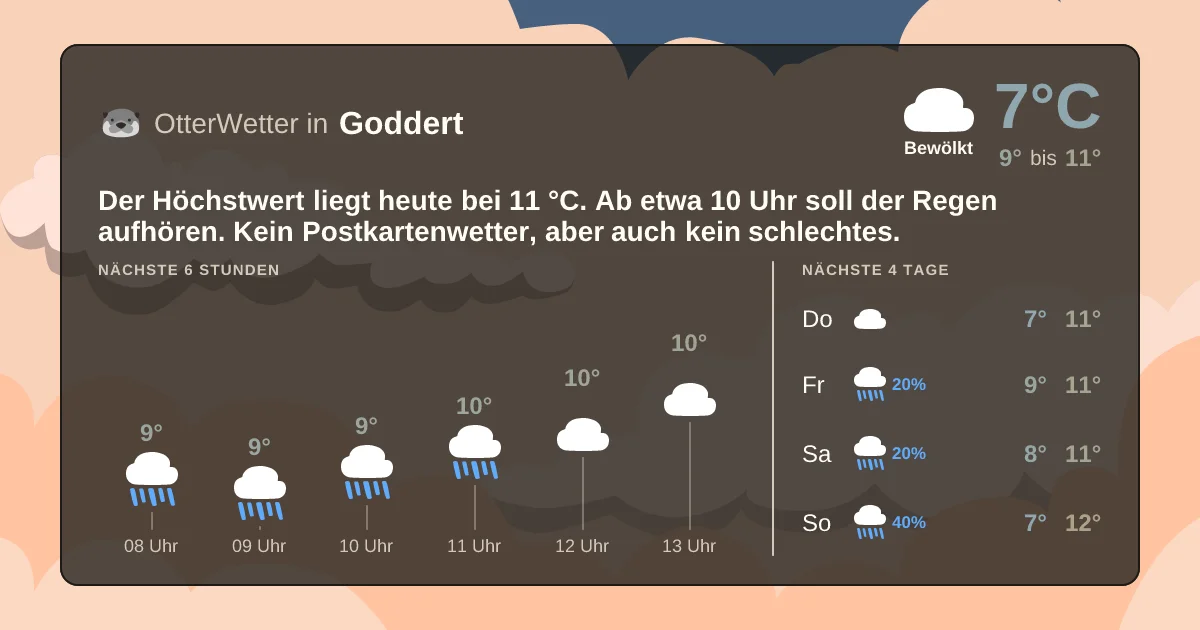 Widget-Vorschau für Goddert Wetter-Widget-Vorschau mit Vorhersagedaten für Goddert