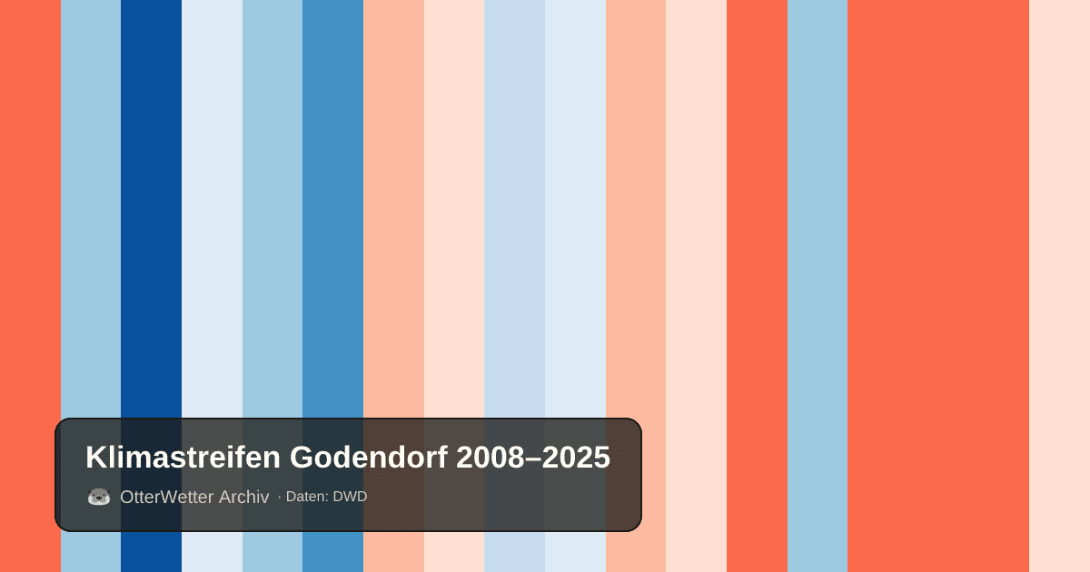 Klimastreifen Godendorf: Jahresmitteltemperaturen von blau (kühler) bis rot (wärmer)