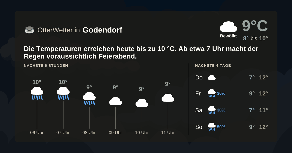 OtterWetter-Widget Godendorf