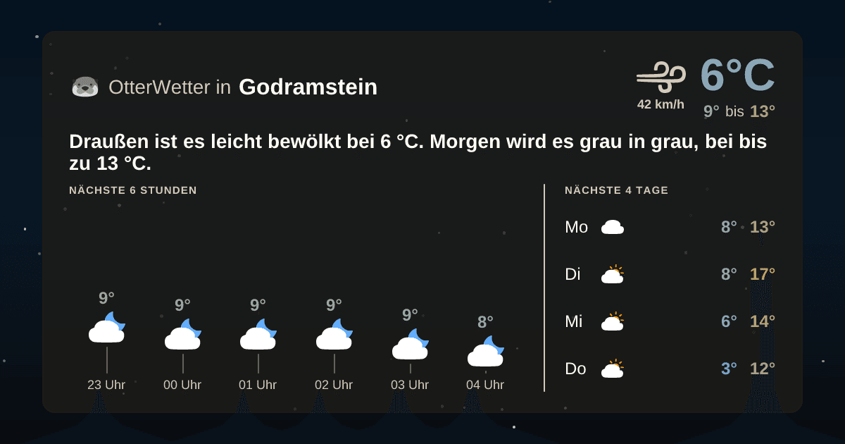 OtterWetter-Widget Godramstein