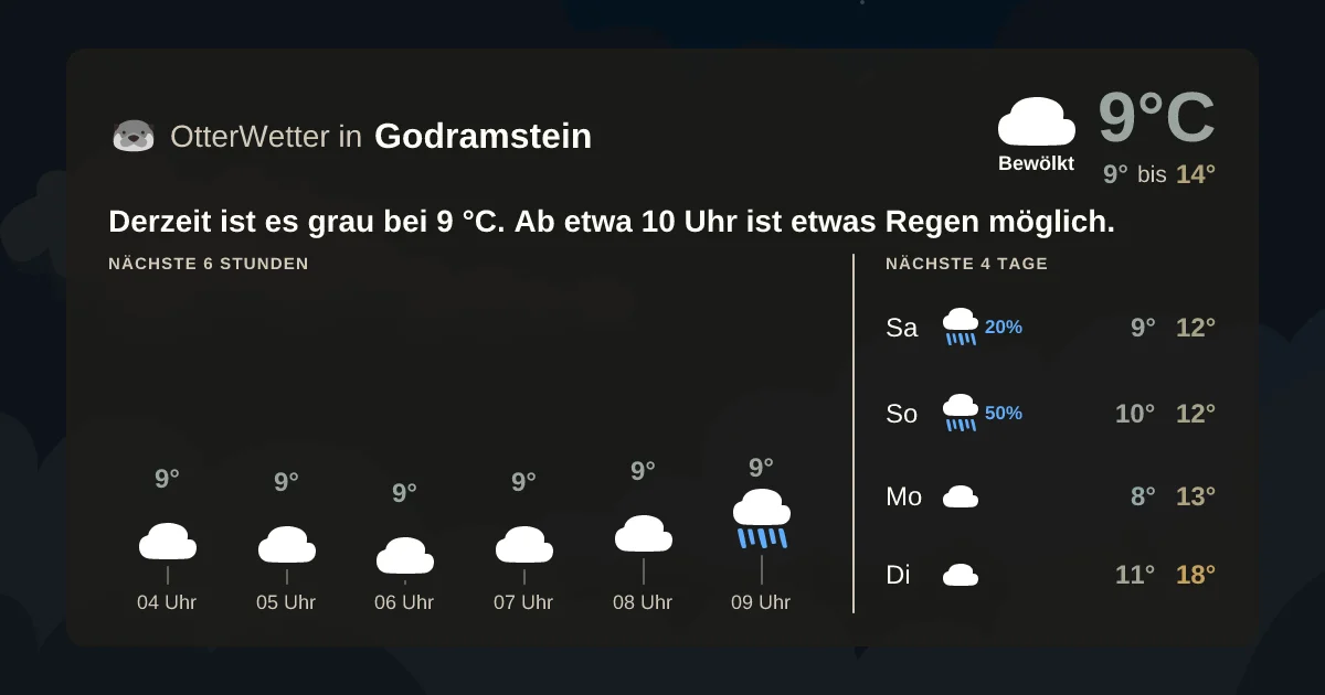 Widget-Vorschau für Godramstein Wetter-Widget-Vorschau mit Vorhersagedaten für Godramstein