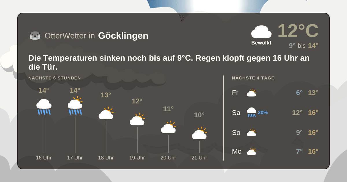 OtterWetter-Widget Göcklingen