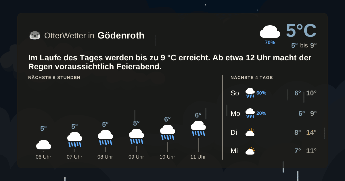 Wetter-Widget-Vorschau mit Vorhersagedaten für Gödenroth