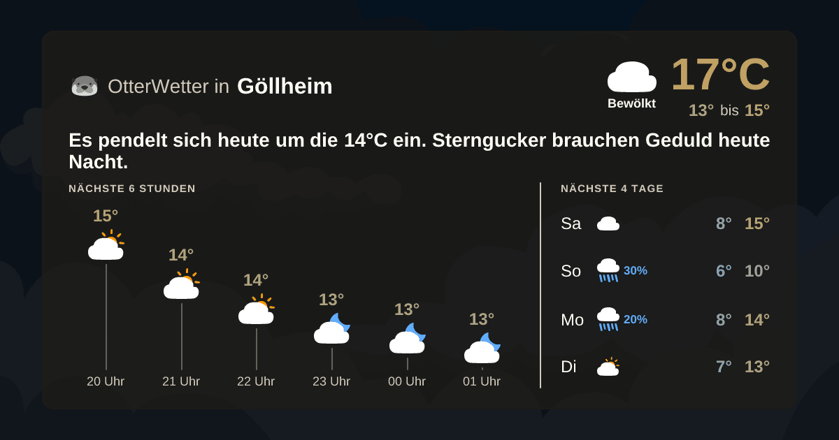 OtterWetter-Widget Göllheim
